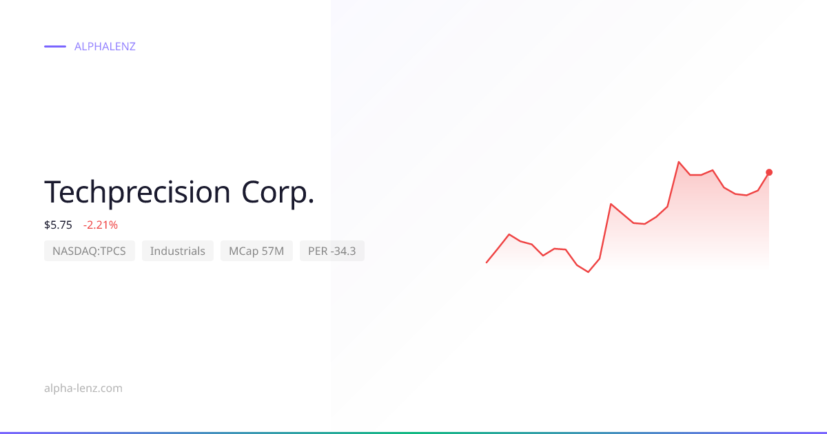 Techprecision Corp. (Industrials) 주가 전망 & 기업 분석 $3.61 | Alpha Lenz