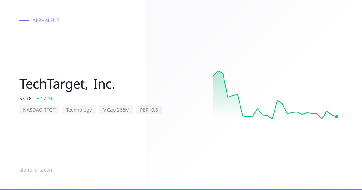 TechTarget, Inc. (Technology) 주가 전망 & 기업 분석 $3.60 | Alpha Lenz