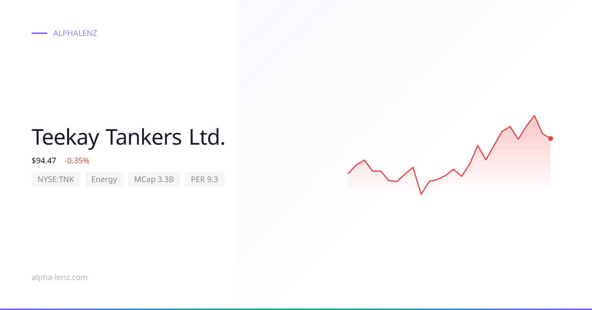 Teekay Tankers Ltd. (Energy) 주가 전망 & 기업 분석 $70.28 | Alpha Lenz