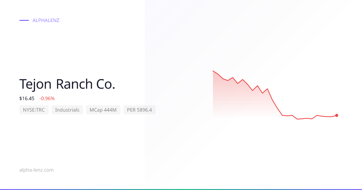 Tejon Ranch Co. (Industrials) 주가 전망 & 기업 분석 $19.83 | Alpha Lenz