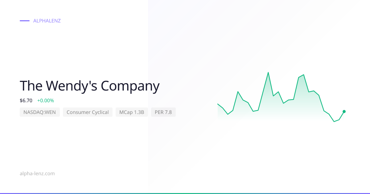 The Wendy's Company (Consumer Cyclical) 주가 전망 & 기업 분석 $6.80 | Alpha Lenz