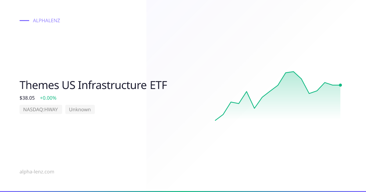 Themes US Infrastructure ETF (Unknown) 주가 전망 & 기업 분석 $36.02 | Alpha Lenz