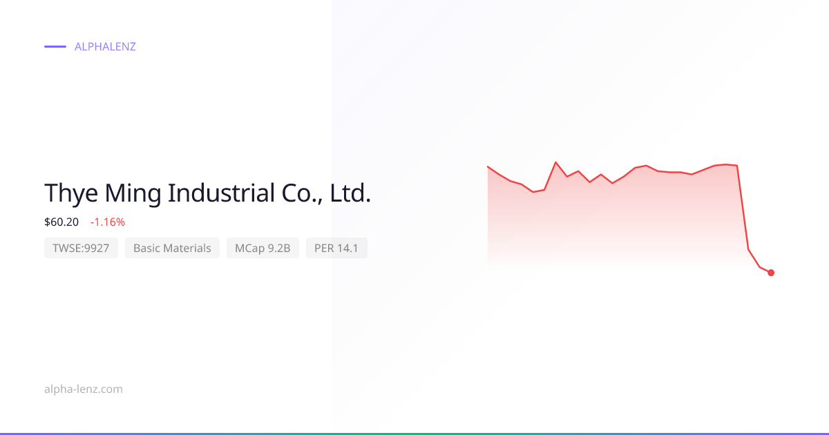 Thye Ming Industrial Co., Ltd. (Basic Materials) 주가 전망 & 기업 분석 $70.50 ...