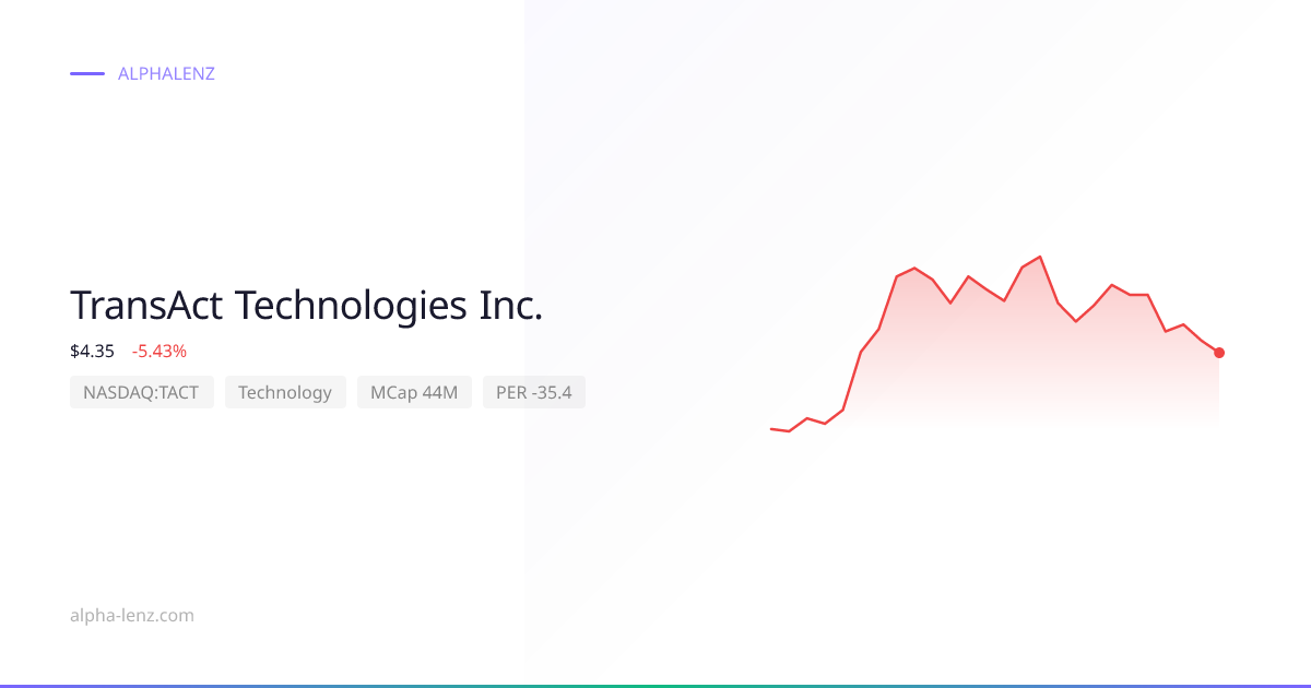 TransAct Technologies Inc. (Technology) 주가 전망 & 기업 분석 $3.47 | Alpha Lenz