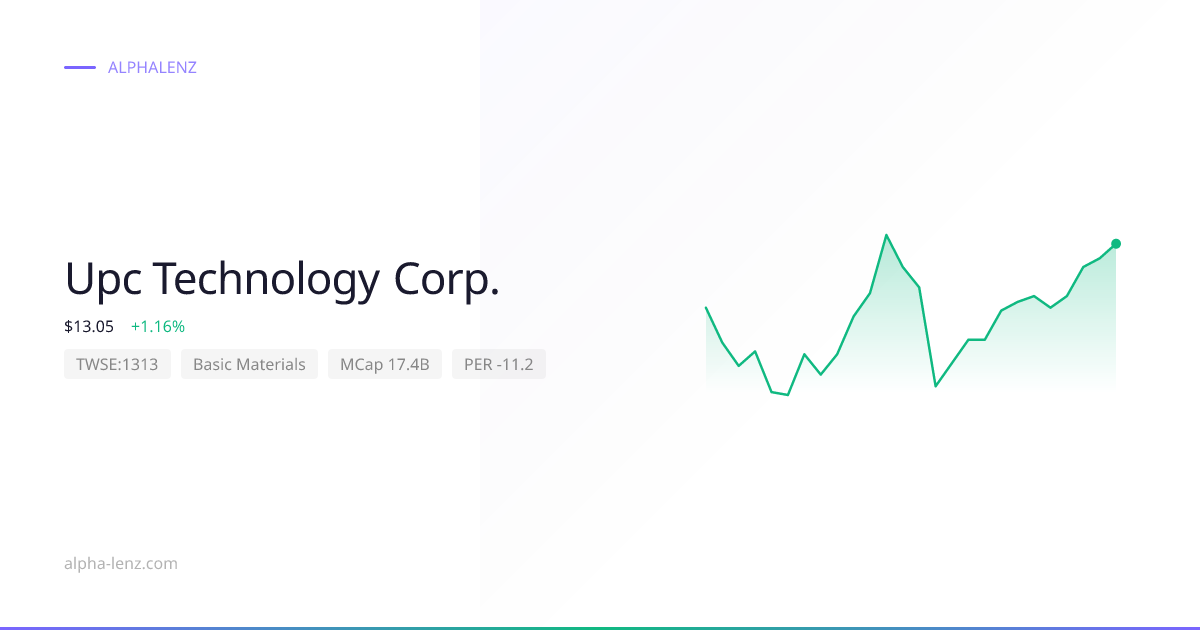 Upc Technology Corp. (Basic Materials) 주가 전망 & 기업 분석 $12.35 | Alpha Lenz