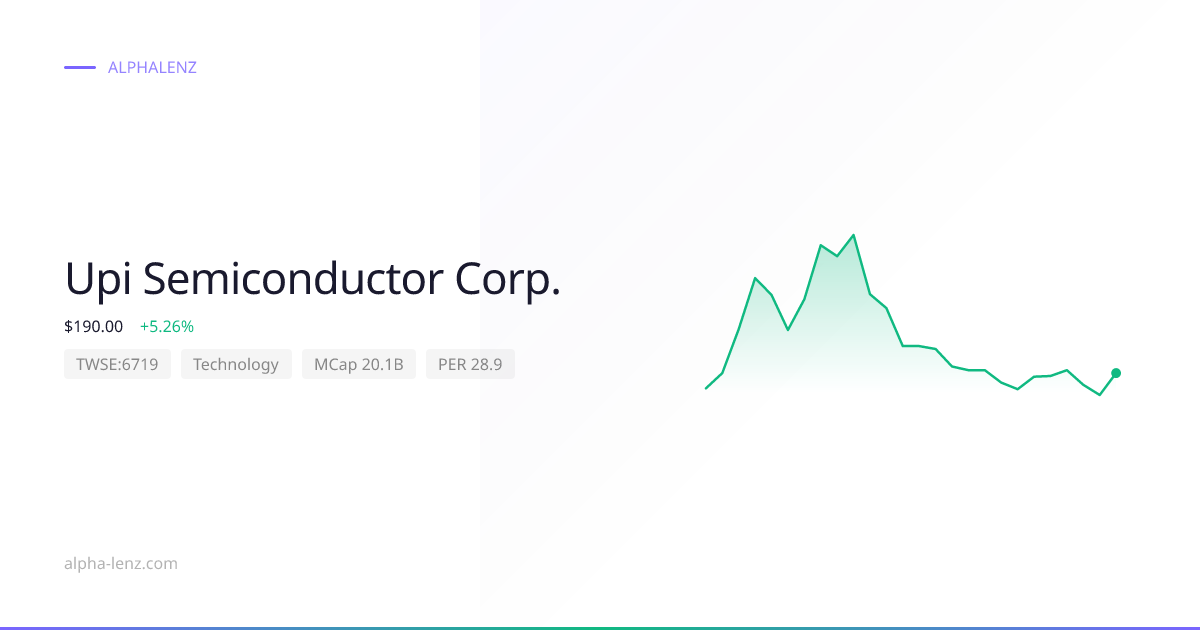 Upi Semiconductor Corp. (Technology) 주가 전망 & 기업 분석 $164.00 | Alpha Lenz