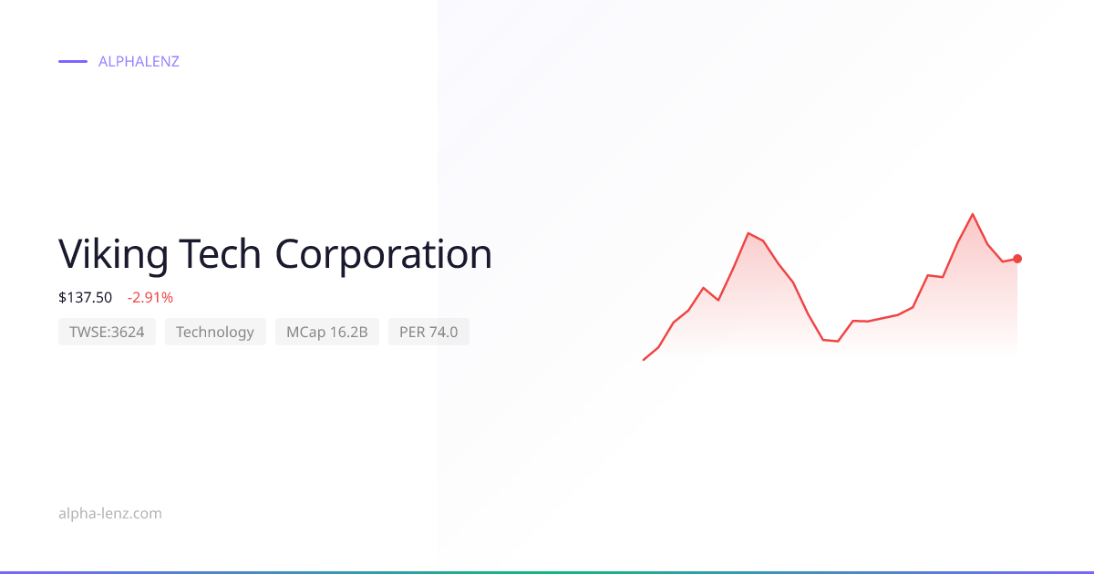 Viking Tech Corporation (Technology) 주가 전망 & 기업 분석 $140.00 | Alpha Lenz