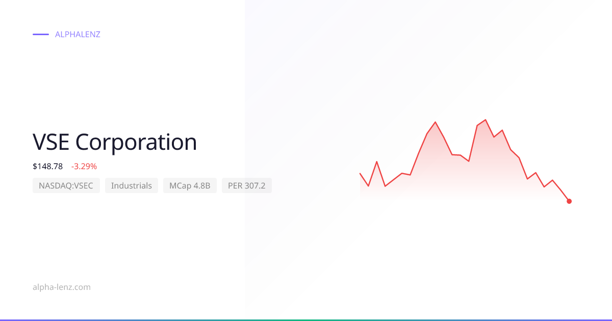 VSE Corporation (Industrials) 주가 전망 & 기업 분석 $195.42 | Alpha Lenz