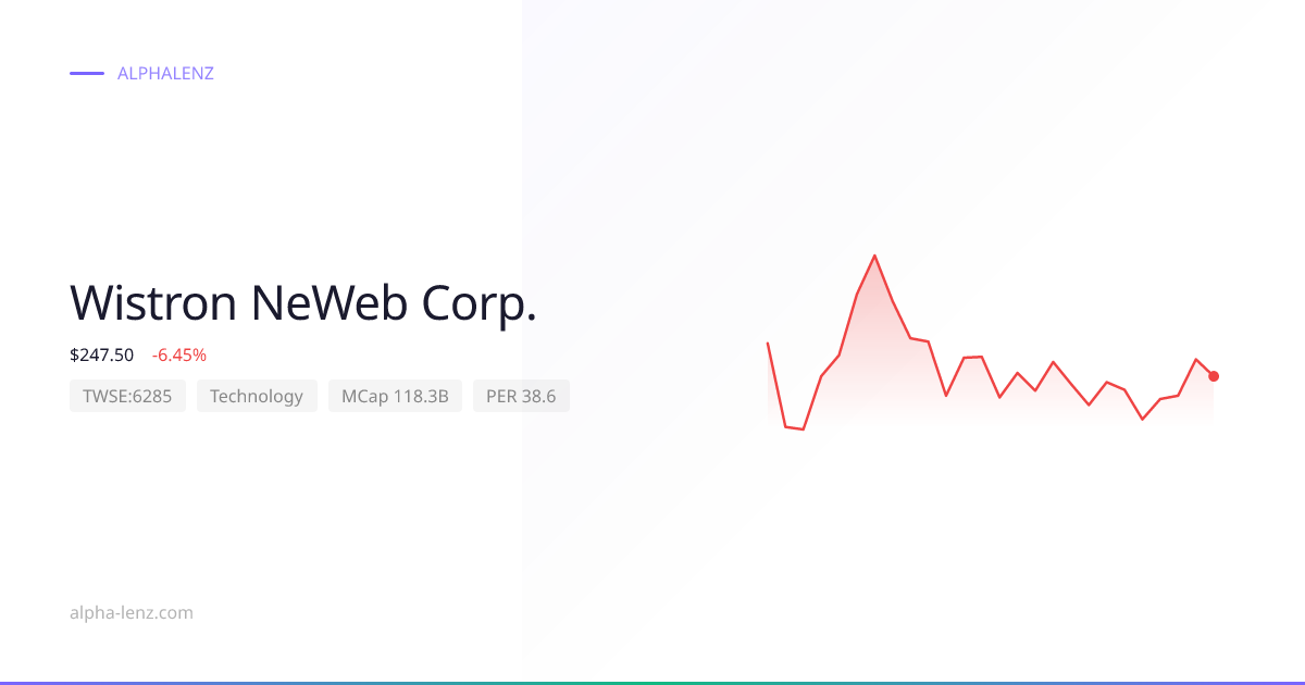 Wistron NeWeb Corp. (Technology) 주가 전망 & 기업 분석 $247.50 | Alpha Lenz