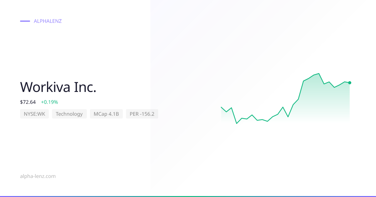 Workiva Inc. (Technology) 주가 전망 & 기업 분석 $52.17 | Alpha Lenz