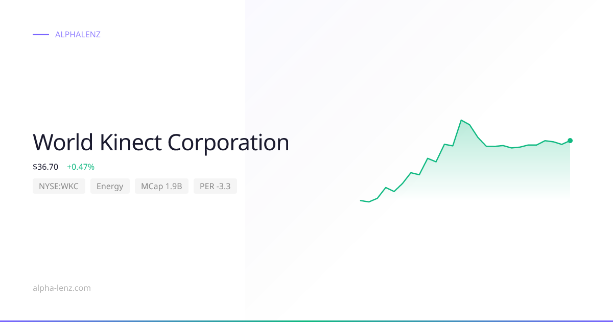 World Kinect Corporation (Energy) 주가 전망 & 기업 분석 $27.38 | Alpha Lenz