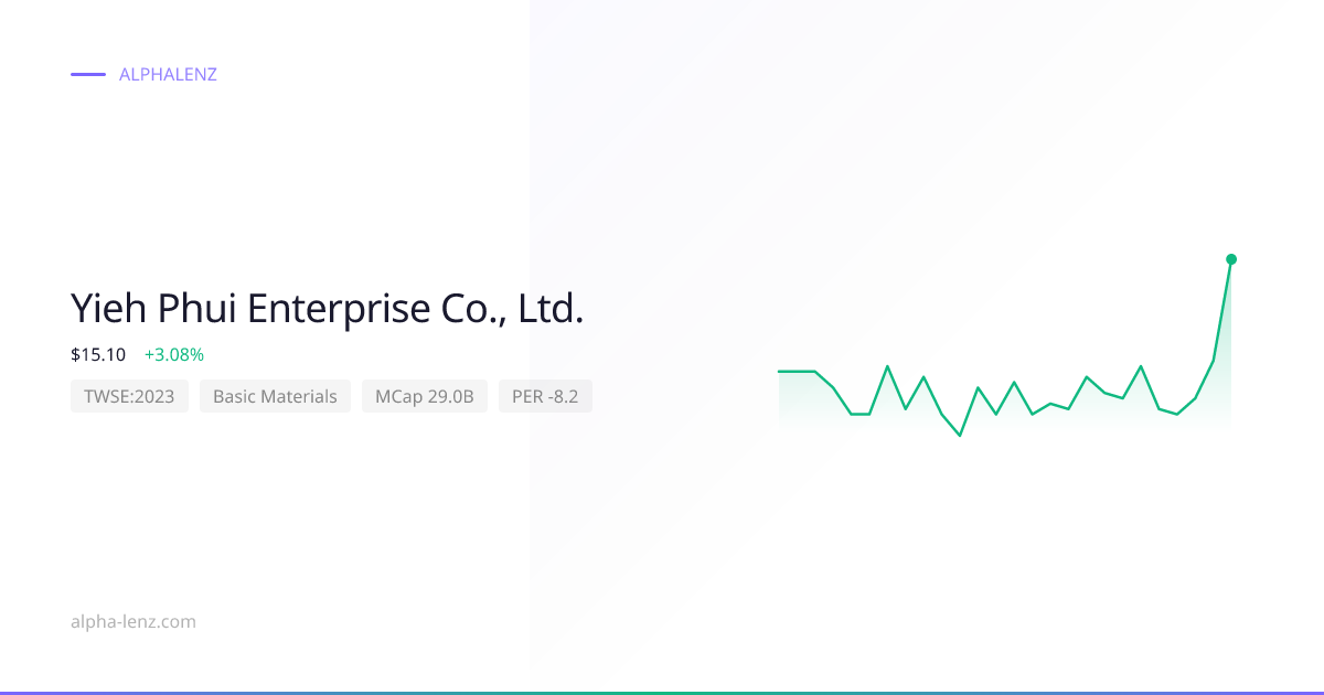 Yieh Phui Enterprise Co., Ltd. (Basic Materials) 주가 전망 & 기업 분석 $13.65 ...