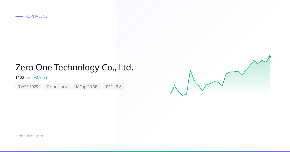 Zero One Technology Co., Ltd. (Technology) 주가 전망 & 기업 분석 $98.30 | Alpha ...