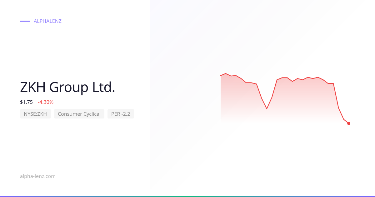 ZKH Group Ltd. (Consumer Cyclical) 주가 전망 & 기업 분석 $3.10 | Alpha Lenz