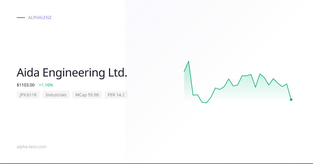 Aida Engineering Ltd. (Industrials) 股价预测与分析 ¥1,098 | Alpha Lenz
