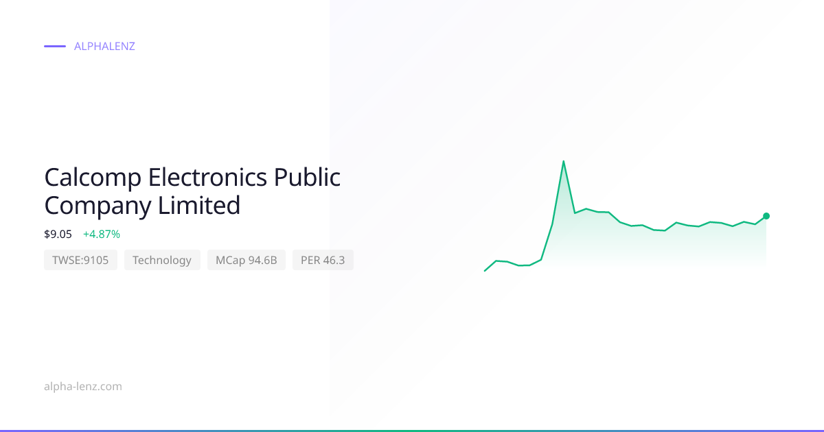 Calcomp Electronics Public Company Limited (Technology) 股价预测与分析 $5.79 ...