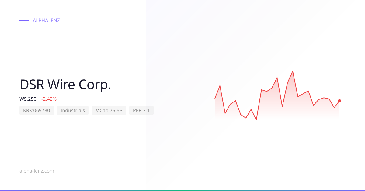 DSR Wire Corp. (Industrials) 股价预测与分析 ₩5,180 | Alpha Lenz