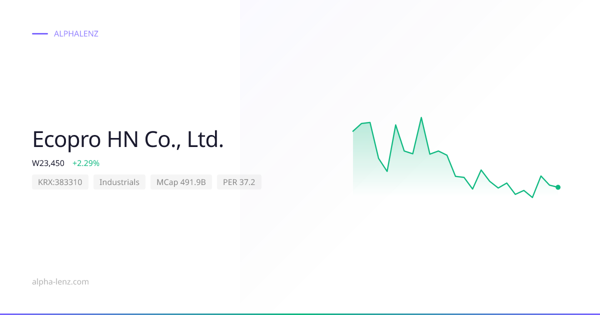 Ecopro HN Co., Ltd. (Industrials) 股价预测与分析 ₩31,400 | Alpha Lenz