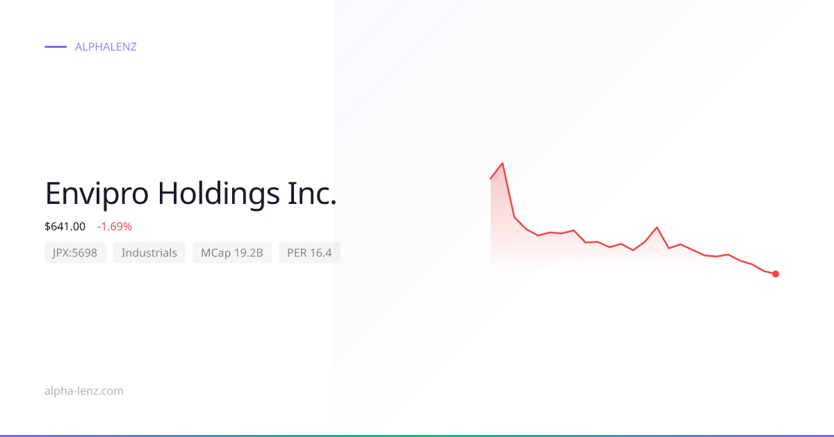 Envipro Holdings Inc. (Industrials) 股价预测与分析 ¥1,133 | Alpha Lenz