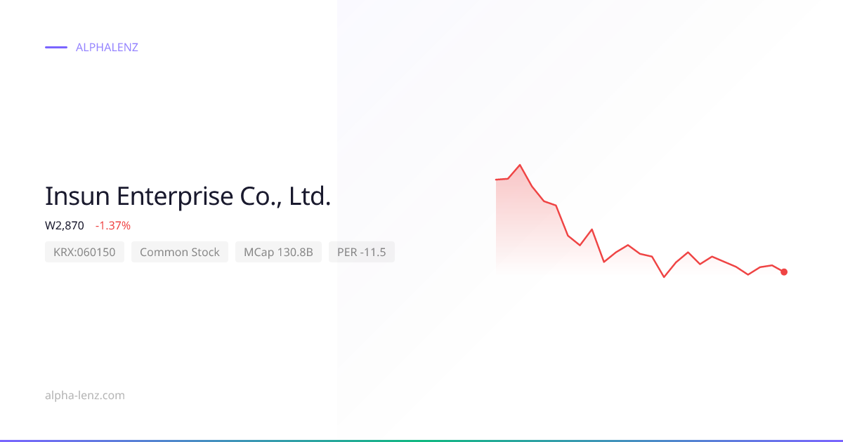 Insun Enterprise Co., Ltd. (Common Stock) 股价预测与分析 ₩4,400 | Alpha Lenz