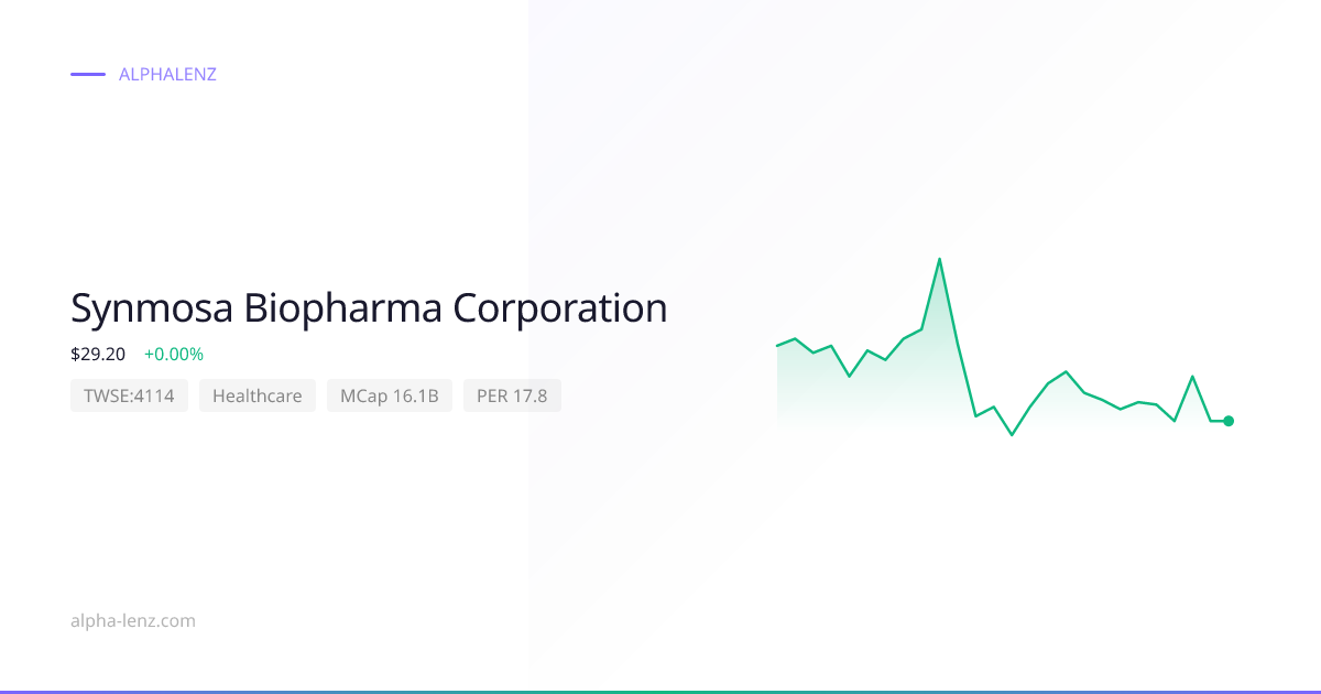 Synmosa Biopharma Corporation (Healthcare) 股价预测与分析 $31.40 | Alpha Lenz