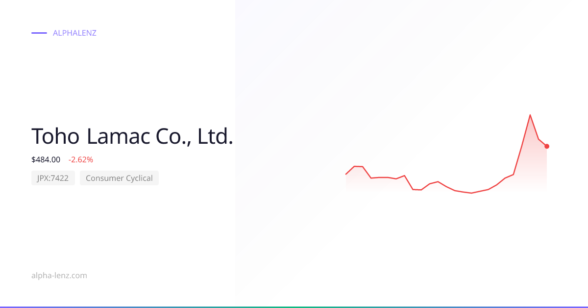 Toho Lamac Co., Ltd. (Consumer Cyclical) 股价预测与分析 ¥421 | Alpha Lenz
