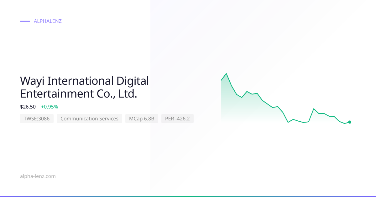 Wayi International Digital Entertainment Co., Ltd. (Communication ...