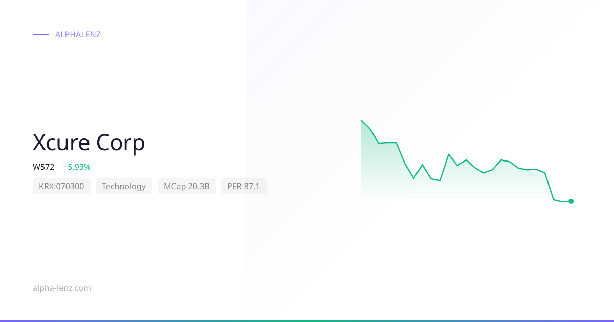 Xcure Corp (Technology) 股价预测与分析 ₩2,355 | Alpha Lenz